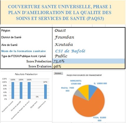 Suivi de la mise en oauvre de Plans d'Amélioration de la Qualité des Soins et Services de Santé (PAQS3)